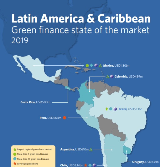 Green Bonds passam por 'boom' na América Latina e no Caribe